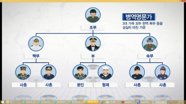 “2022년도 병역명문가 표창”병역명문가 신청 접수